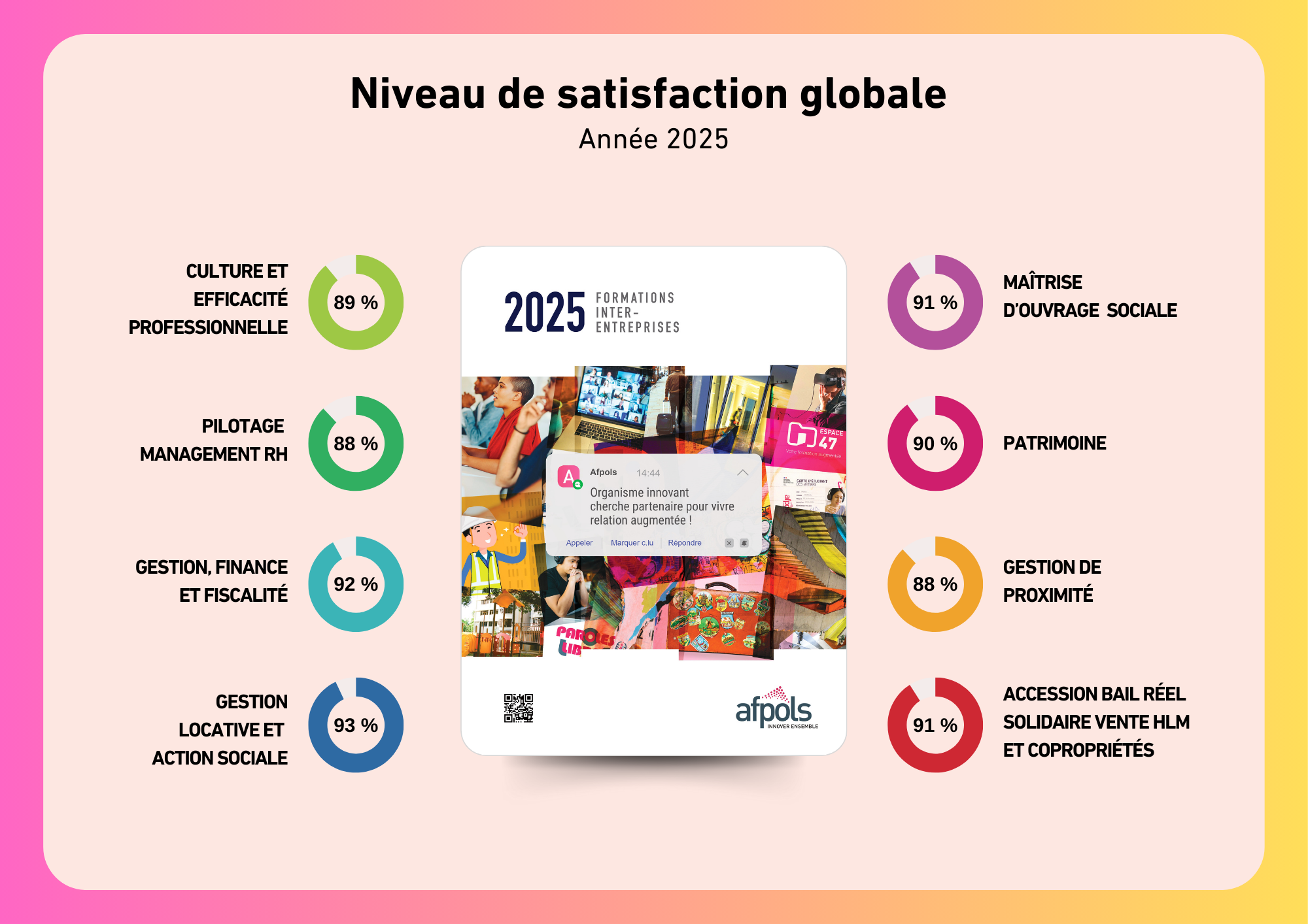Satisfaction année 2025