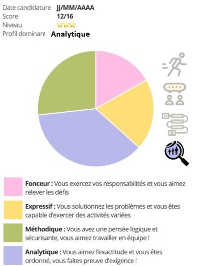 Profil candidat - Declic Gardien